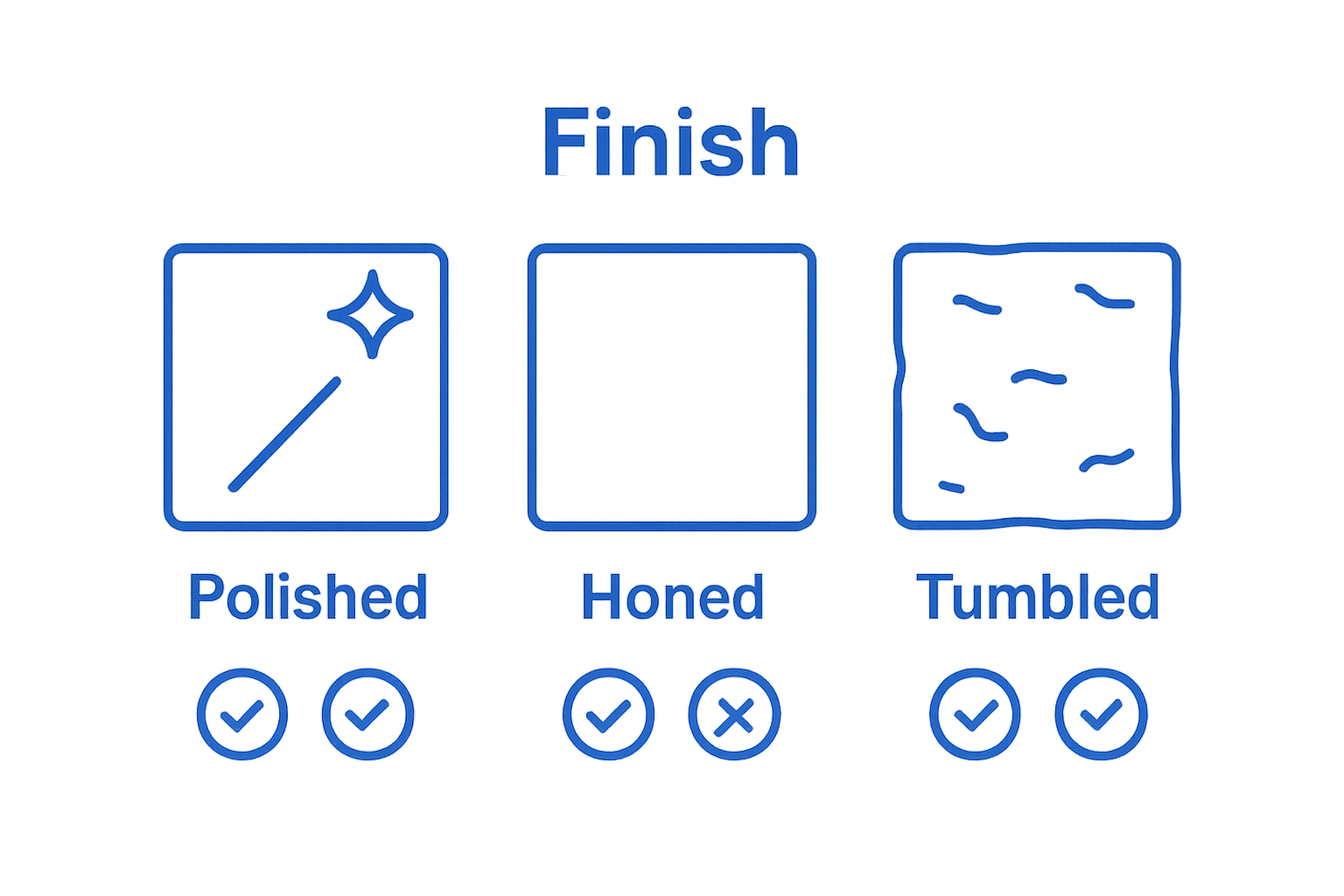 Infographic comparing three marble tile finishes: polished, honed, tumbled.