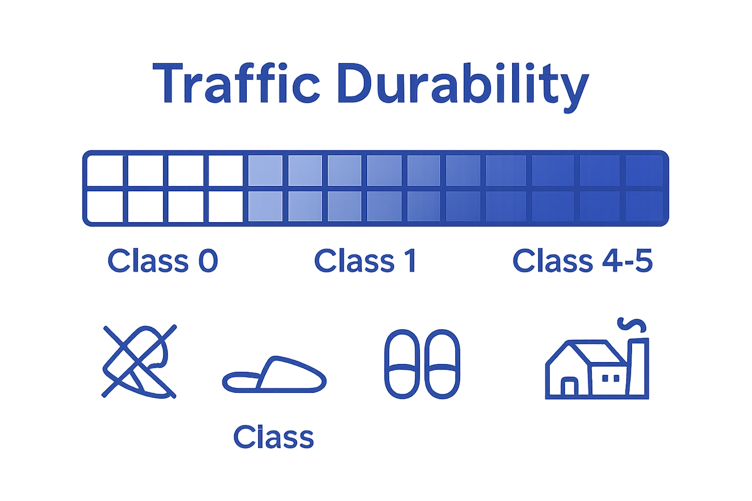 Tile PEI ratings levels visualized with icons