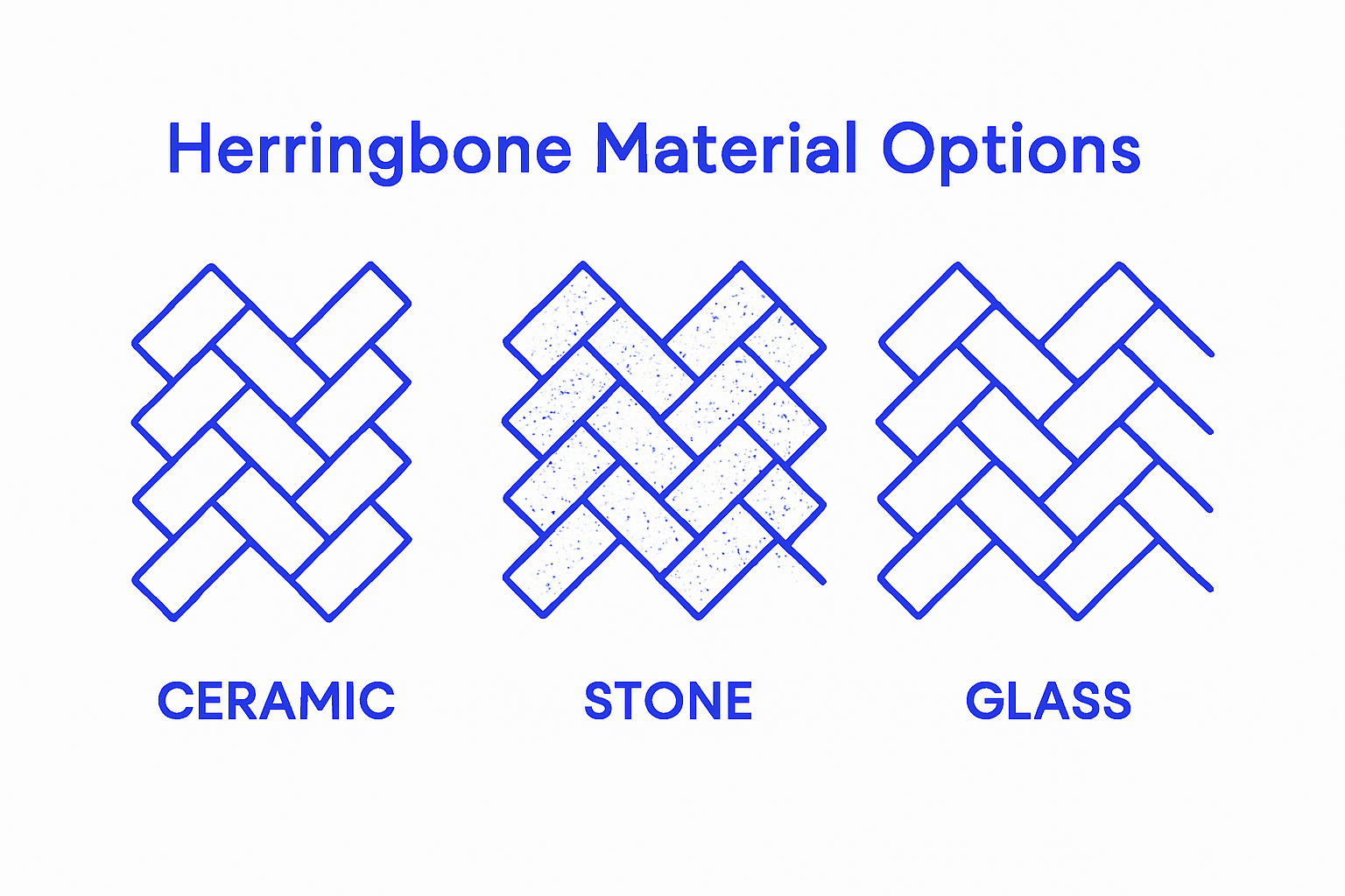 Infographic comparing ceramic, stone, and glass herringbone tile