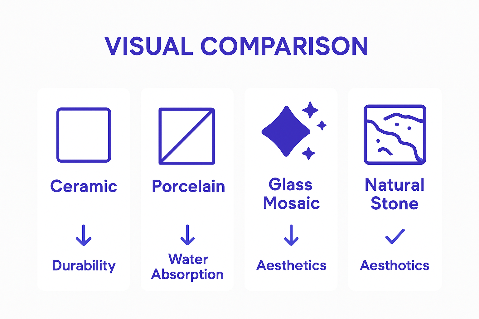 Infographic comparing four pool tile material types