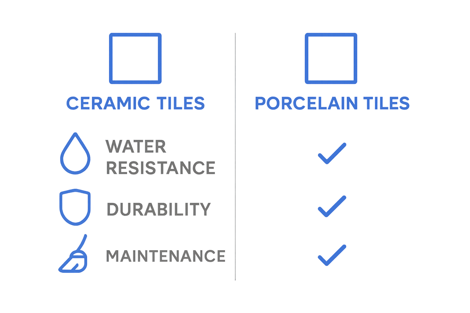 Infographic comparing ceramic vs porcelain tile properties