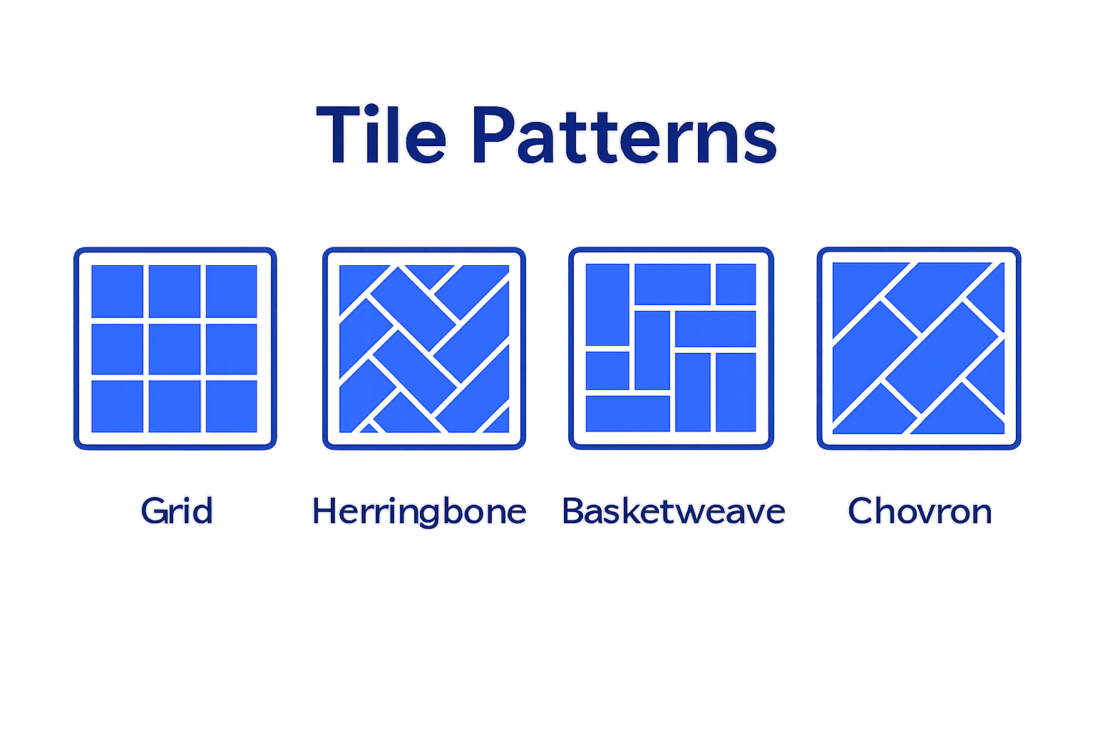 Infographic comparing four common tile pattern types