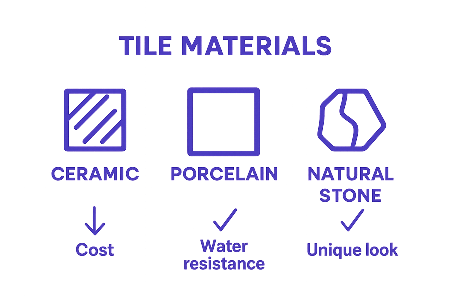 Comparison of ceramic, porcelain, and stone tile properties