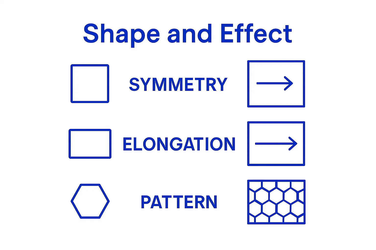 Infographic comparing square, rectangle, and hexagon tile shapes.