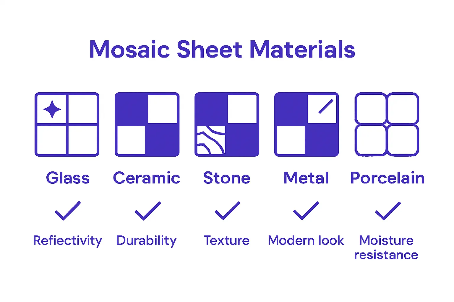 Mosaic sheet material types and key benefits