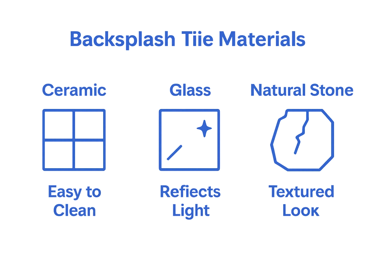 Infographic comparing ceramic, glass, and stone backsplash tiles and their main benefits