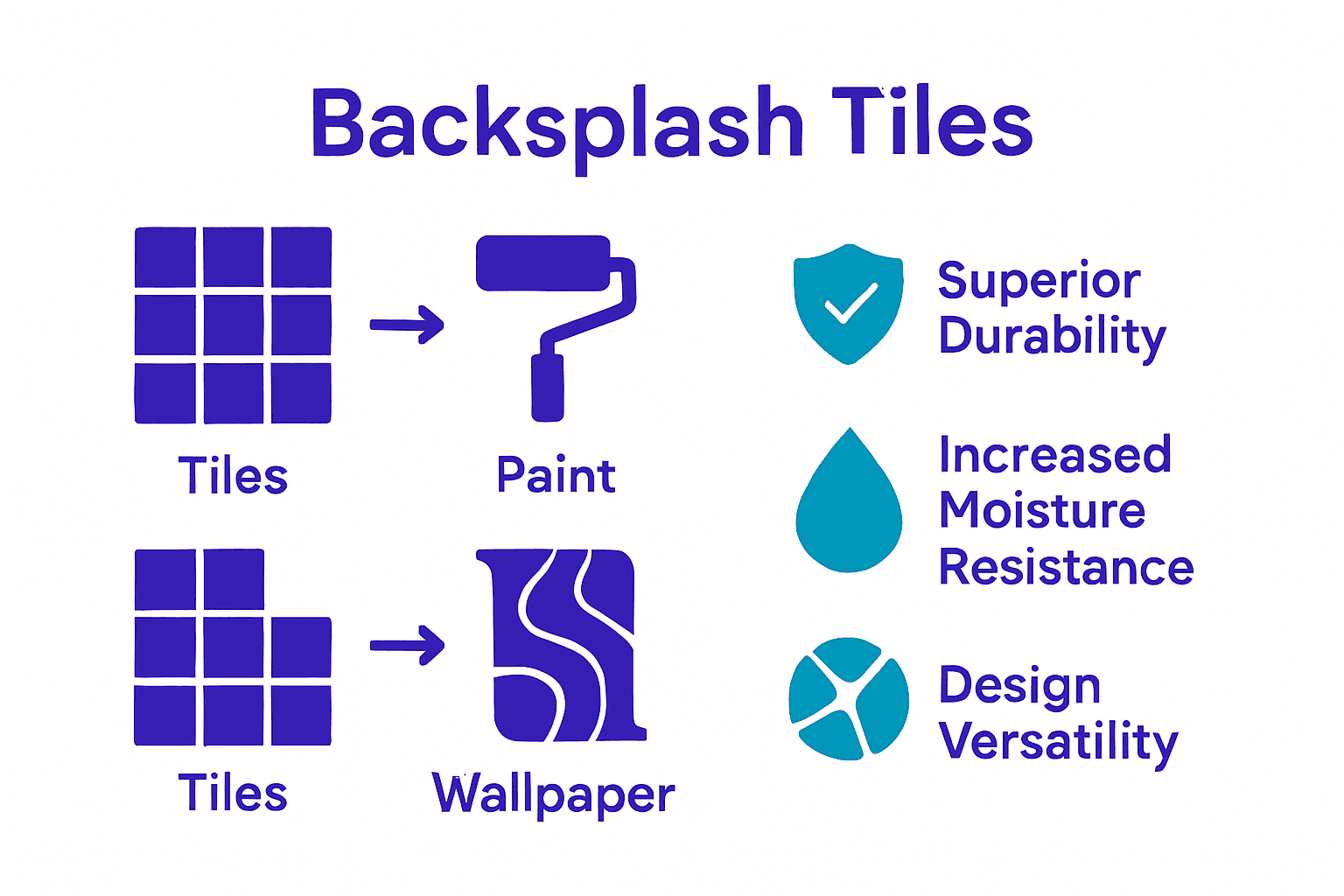 Infographic comparing backsplash tile benefits to paint and wallpaper.