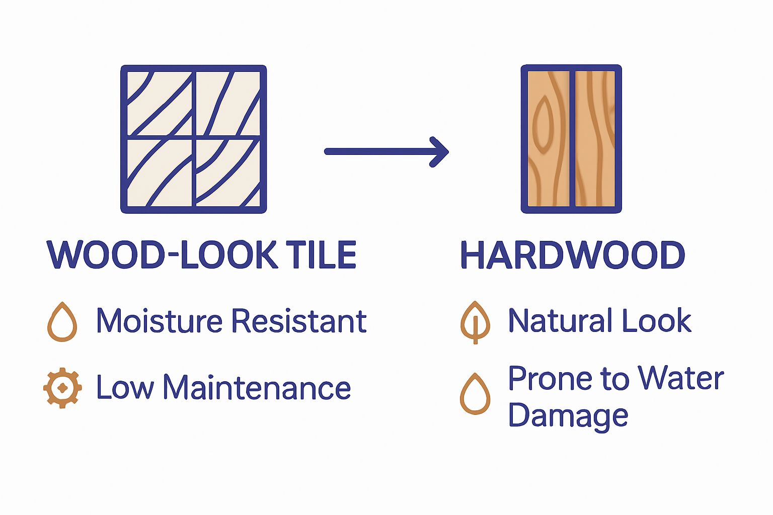Wood-look tile versus hardwood flooring comparison