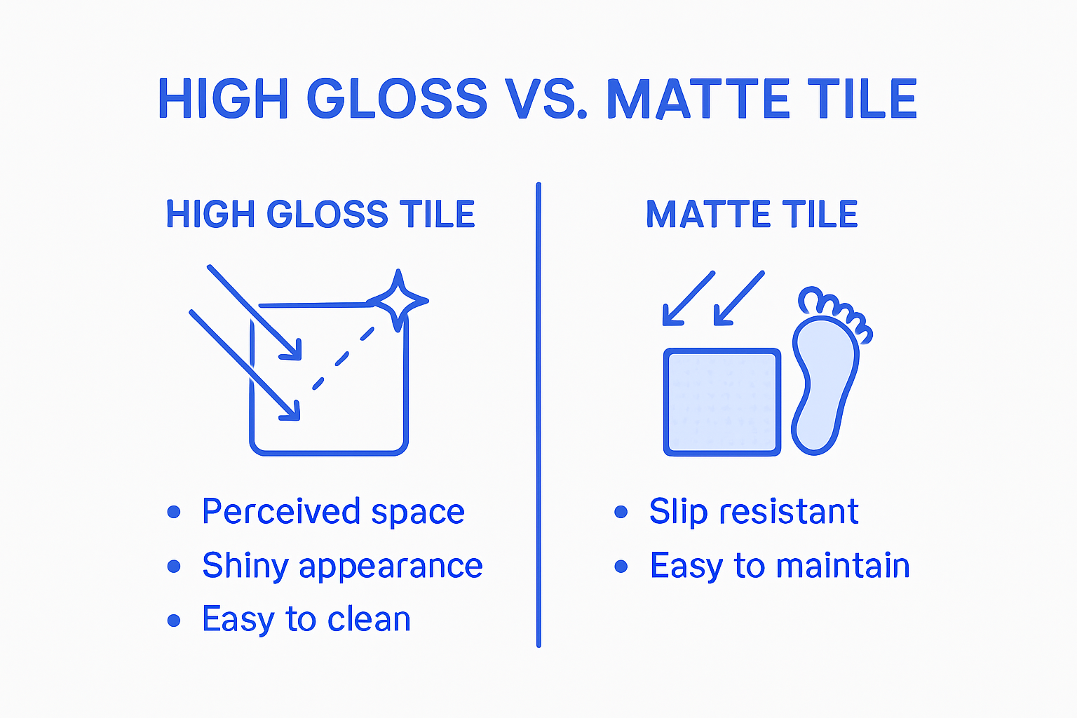 Infographic comparing high gloss and matte tiles