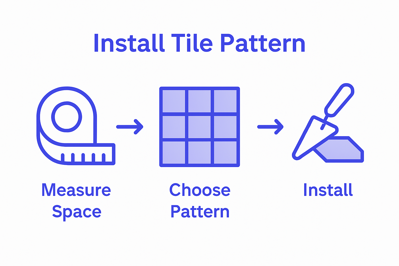Tile pattern installation step process infographic
