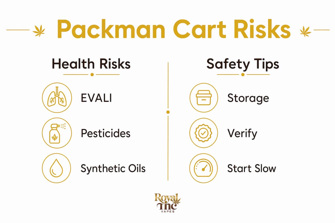 Infographic comparing Packman cart health risks and safety tips