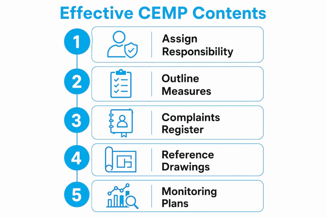 Infographic outlining effective CEMP content steps