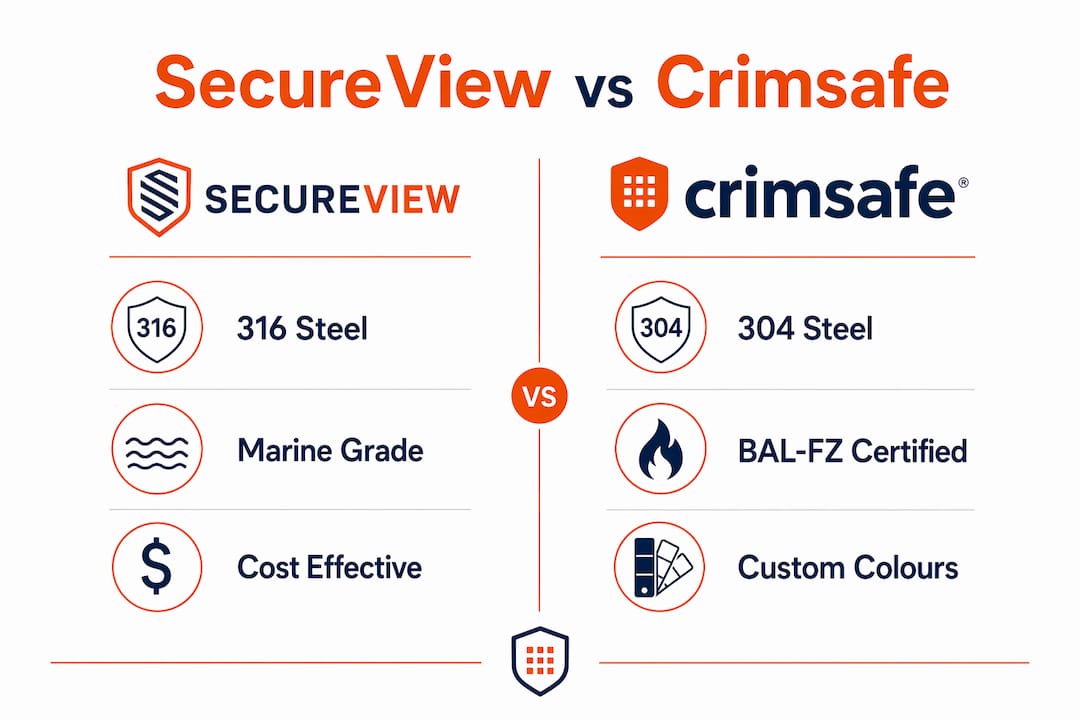 Infographic comparing SecureView and Crimsafe features