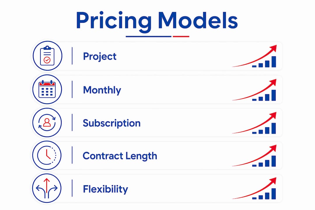 Infographic illustrating marketing agency pricing models