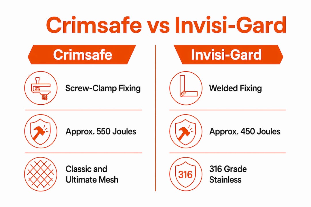 Infographic comparing Crimsafe and Invisi-Gard security features