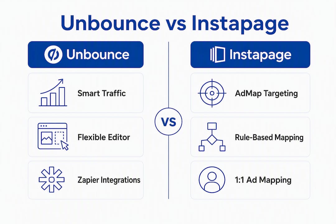 Comparison infographic of Unbounce and Instapage features
