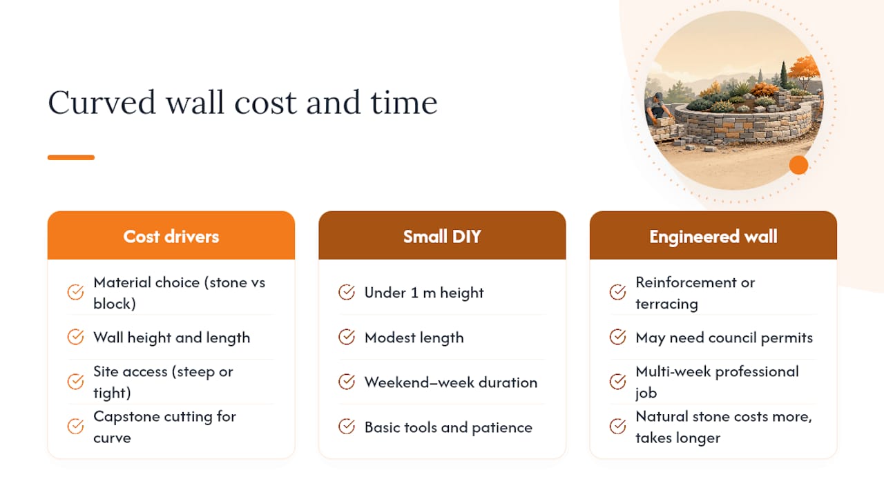 What Does a Curved Stone Retaining Wall Cost and How Long Does It Take? — overview diagram