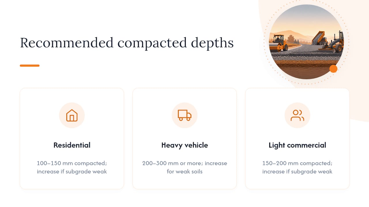Compacted base layer thickness by usage category