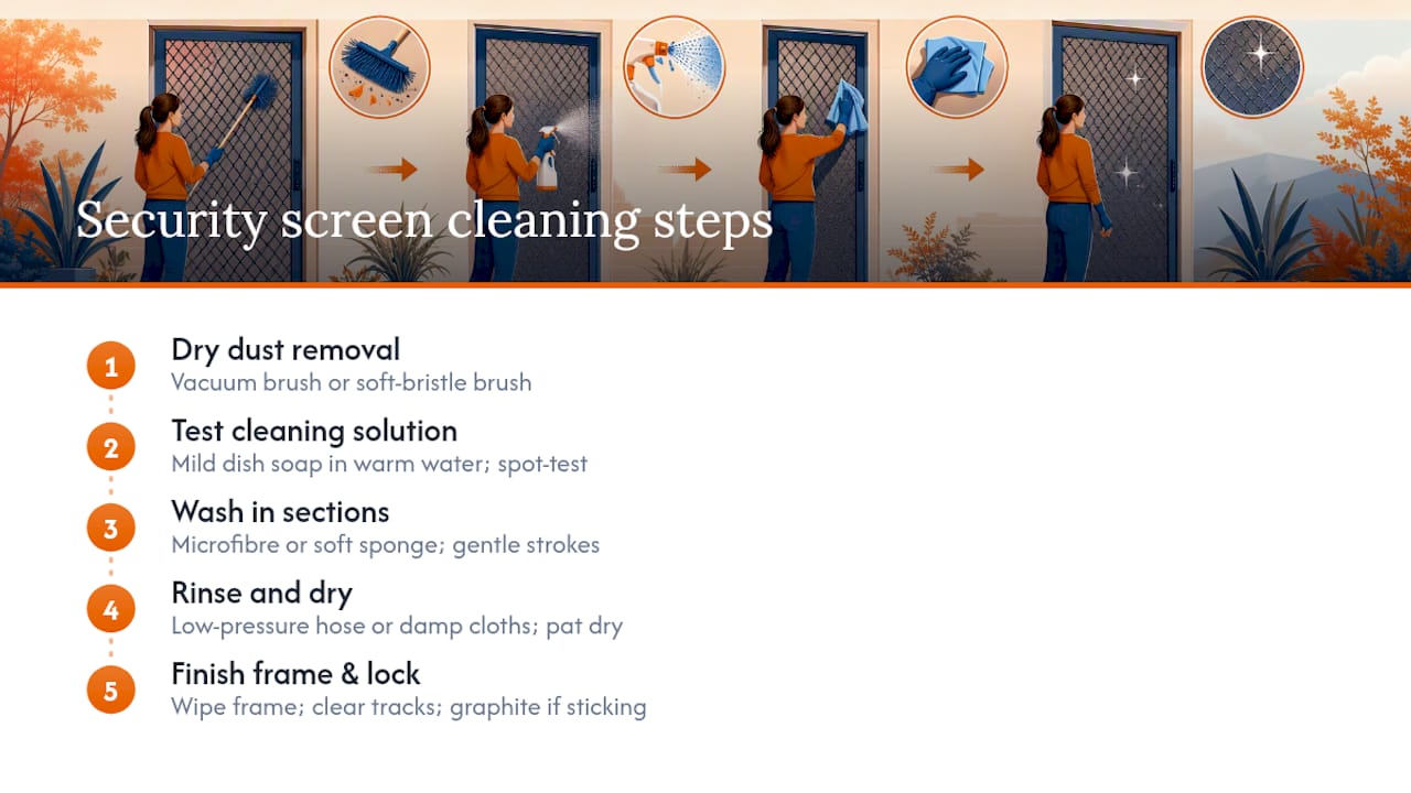 Step-by-step security screen cleaning routine diagram