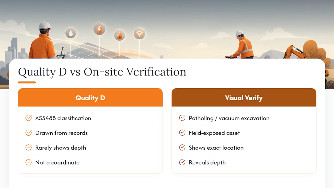 Diagram of AS5488 data quality classifications
