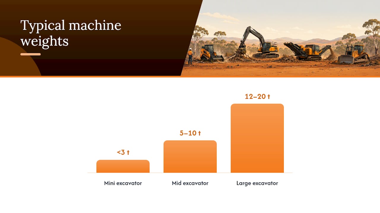 Equipment and Attachments: Sizing the Machine to the Job — overview diagram