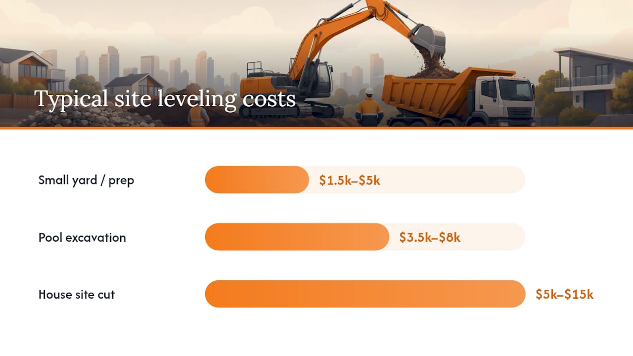 What Does Site Leveling Cost in Melbourne? A Price Breakdown — overview diagram