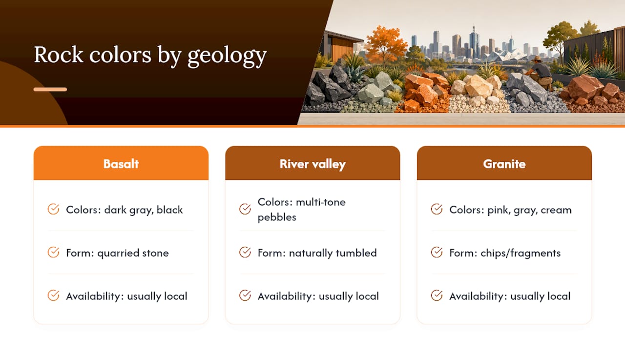 Regional geology linked to local rock colors