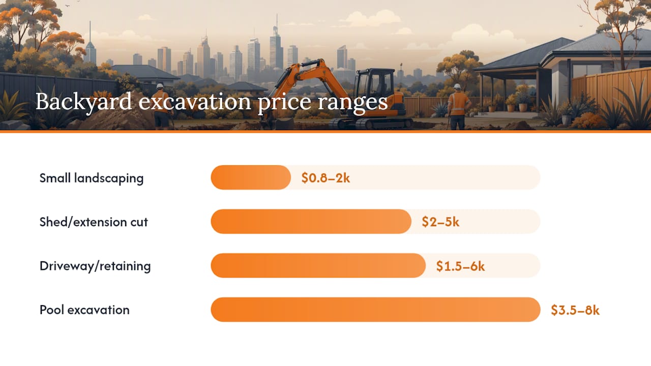 What Does Excavation Cost in Melbourne for Common Backyard Jobs? — overview diagram