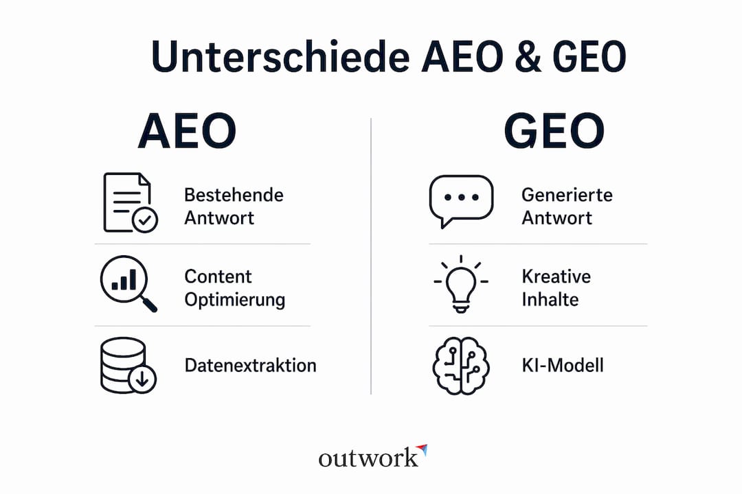 Die Infografik veranschaulicht die wichtigsten Unterschiede zwischen AEO und GEO auf einen Blick.