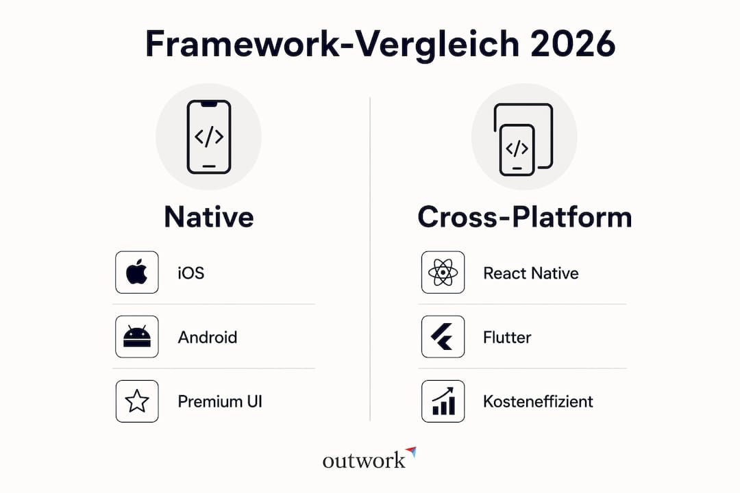 Infografik: Gegenüberstellung von nativen und plattformübergreifenden Entwicklungsframeworks