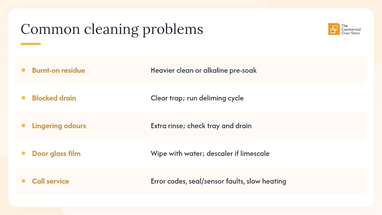 Troubleshooting common cleaning problems — overview diagram