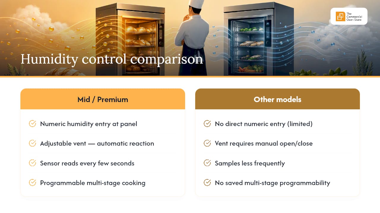 Diagram comparing humidity control and vent systems in combi ovens