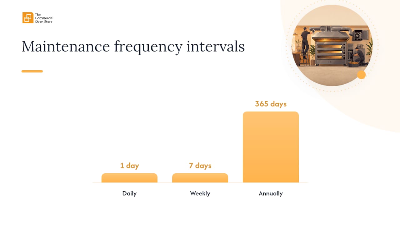 Maintenance and how long your oven should last — overview diagram