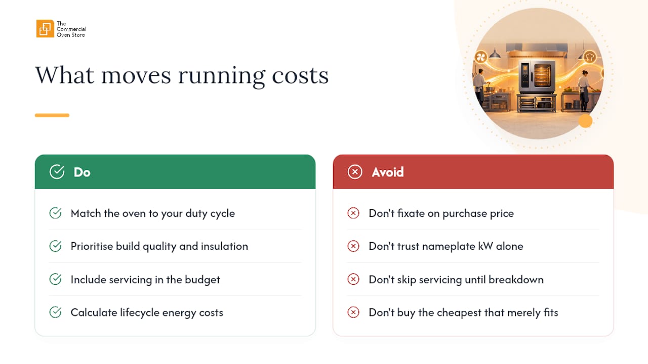 What actually moves the needle on oven running costs — overview diagram