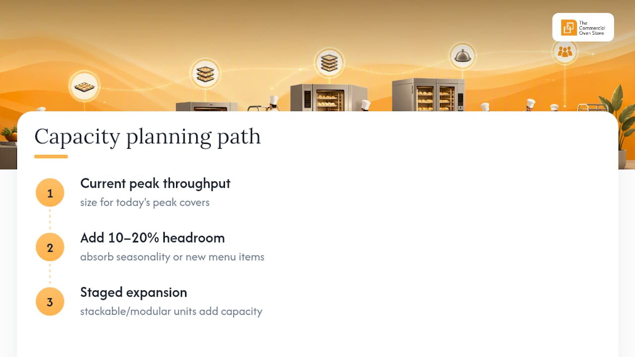 Capacity headroom and modular expansion path