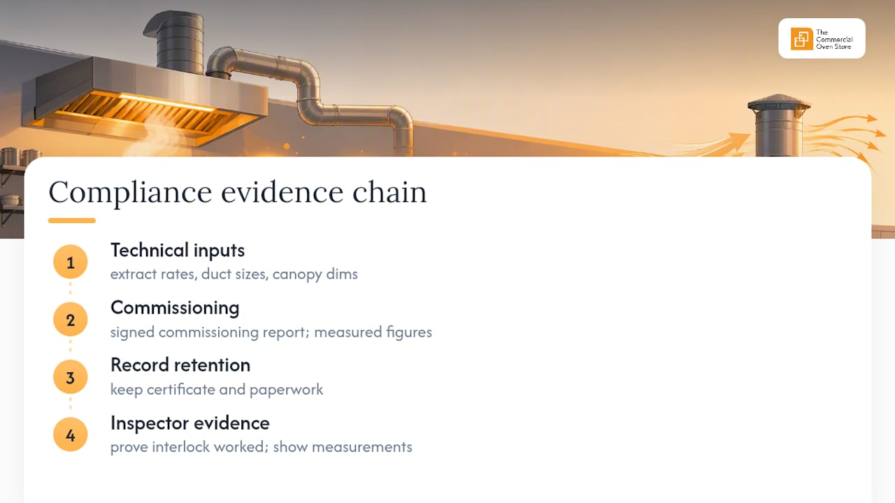 Ventilation compliance evidence chain