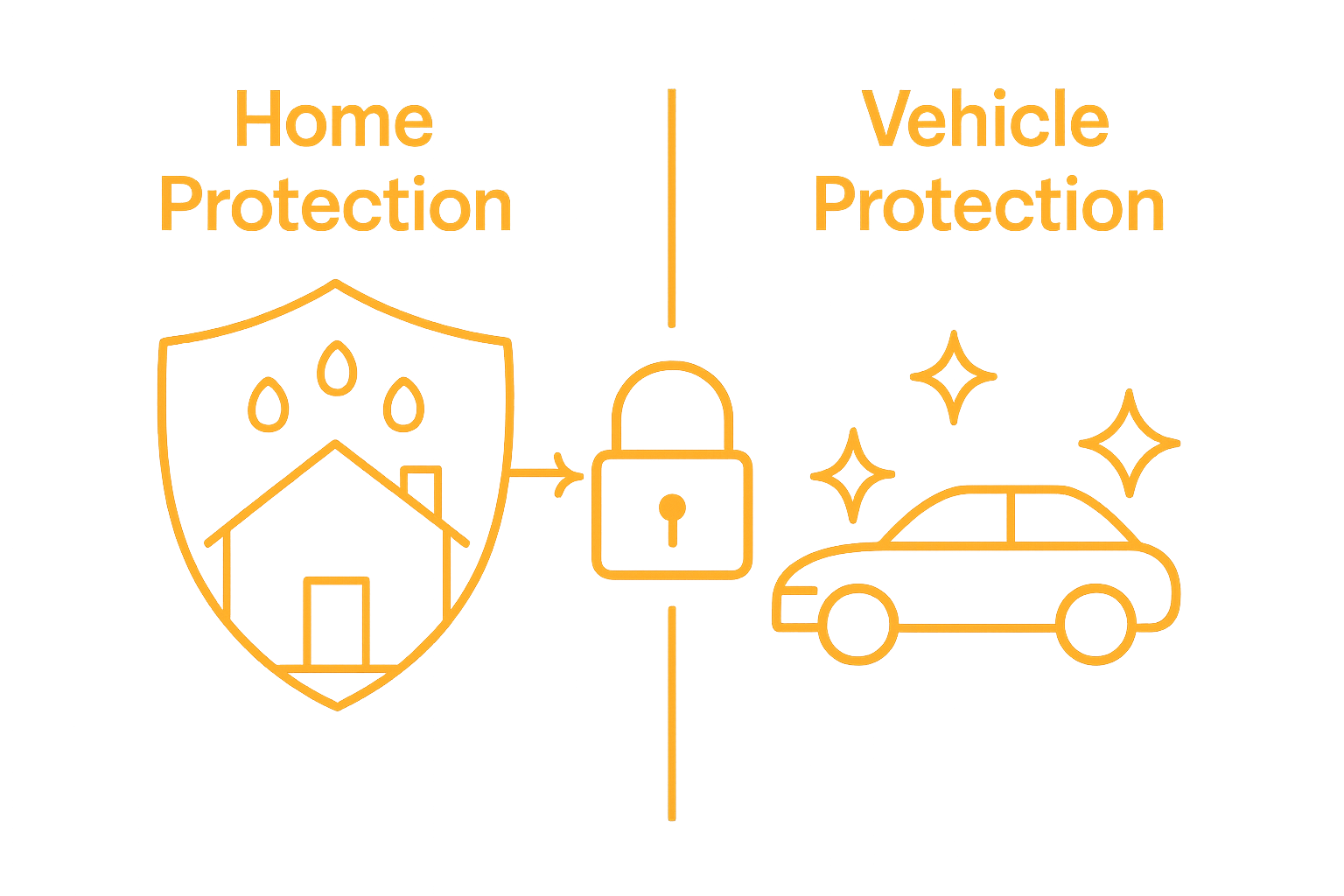 Infographic comparing polymer coating benefits for home and vehicle protection.