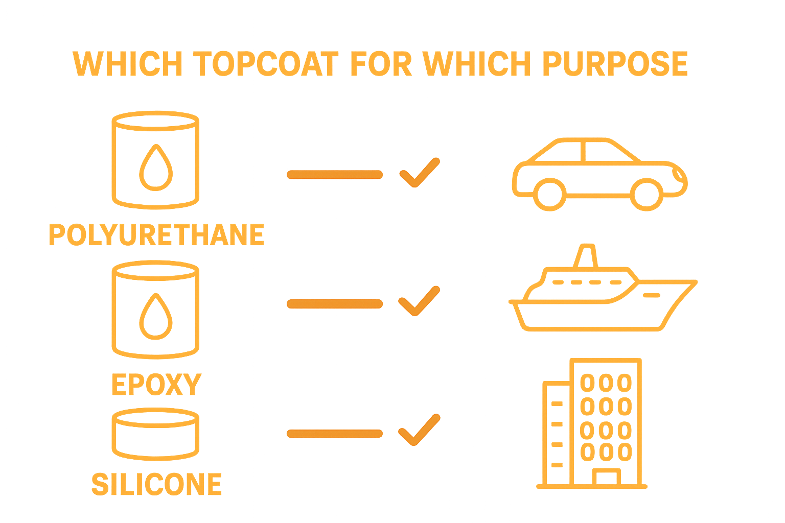 Topcoat types compared across industrial uses infographic