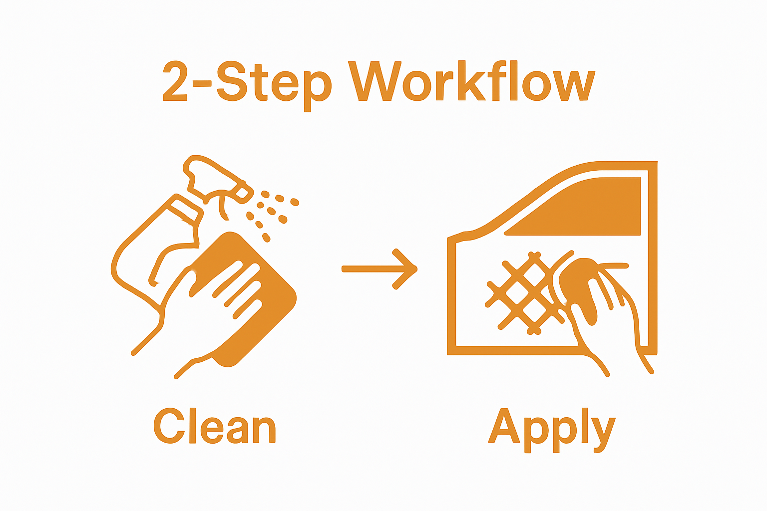 Step-by-step cleaning and ceramic coating application visual workflow