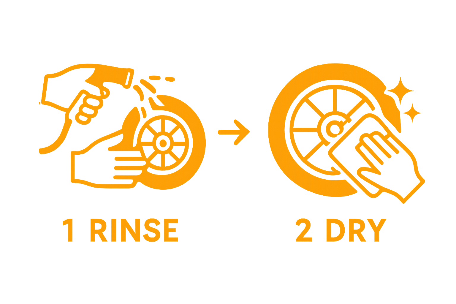 Infographic illustrating rinsing and drying motorcycle wheels step by step