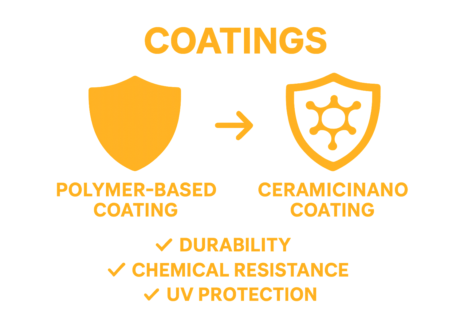 Comparison of polymer vs ceramic carwash coatings strengths