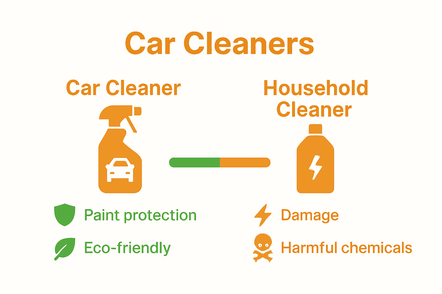Infographic comparing car cleaner and household cleaner effects on paint.