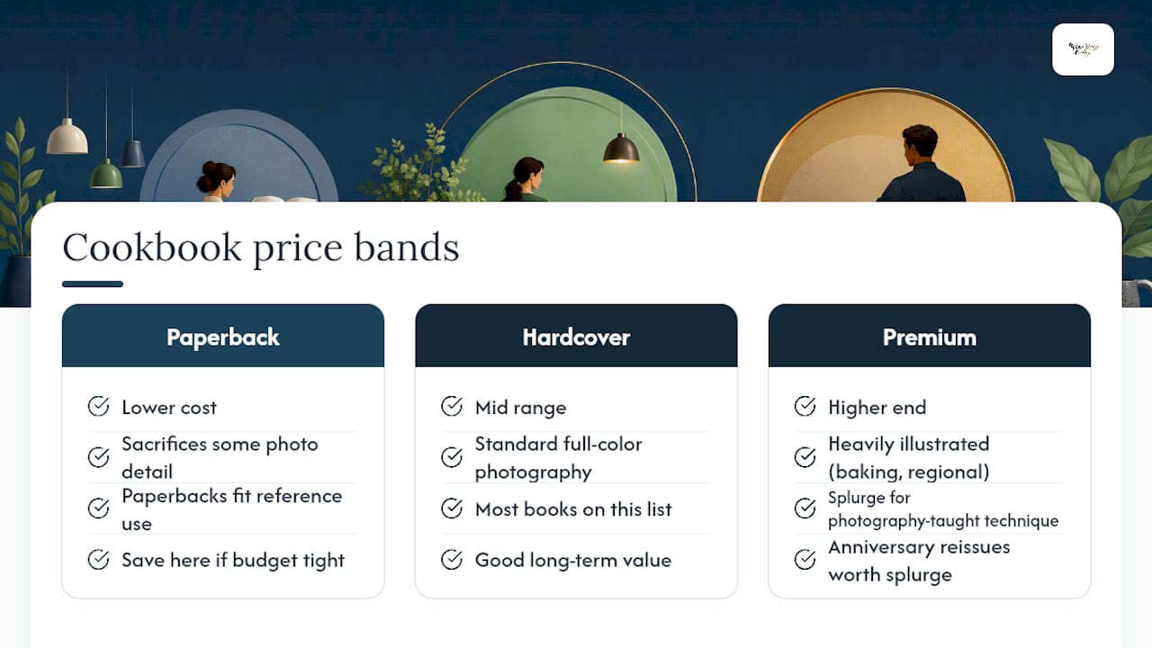 Diagram of cookbook pricing tiers