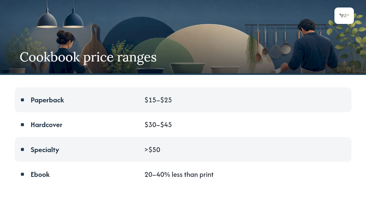 Cookbook formats and typical price ranges