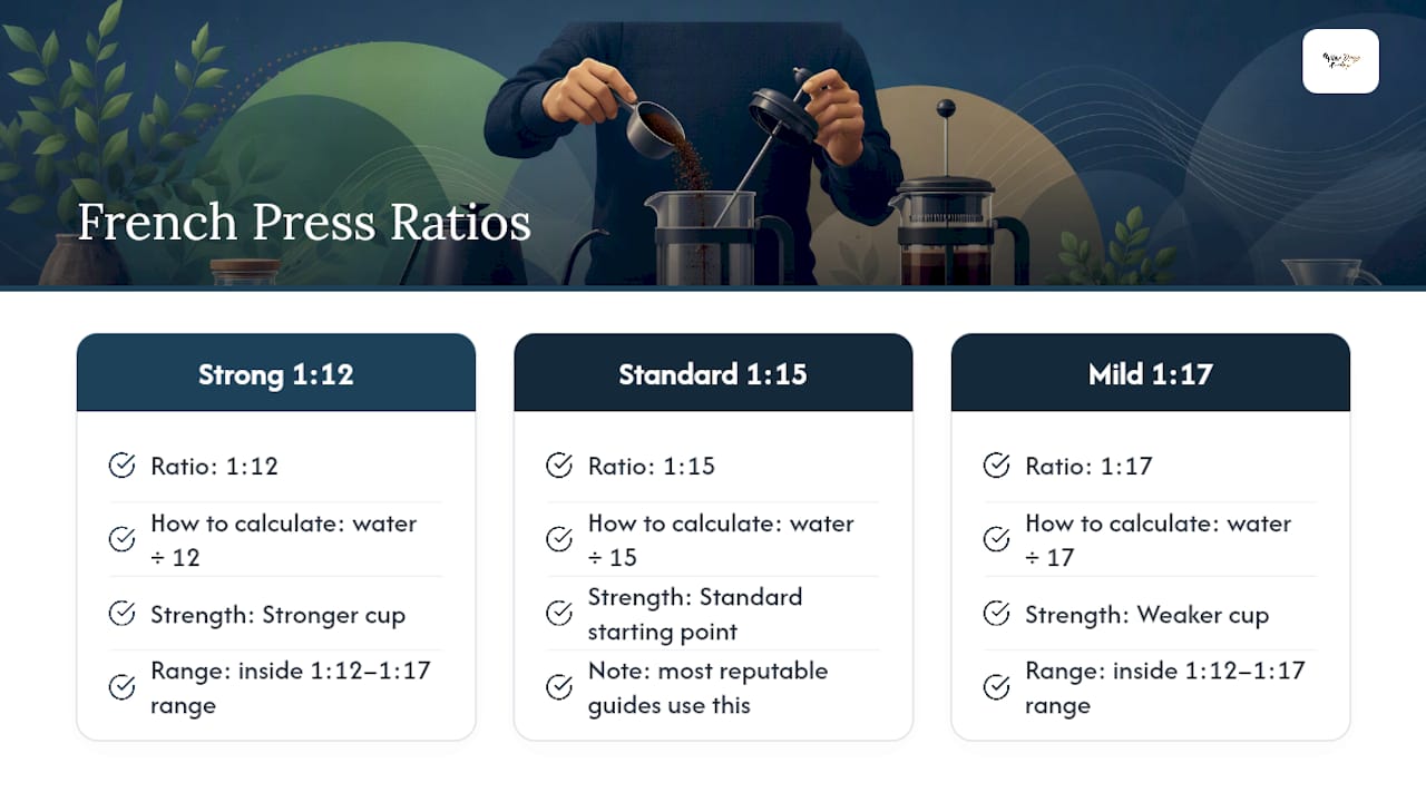 French press coffee ratio calculation flow