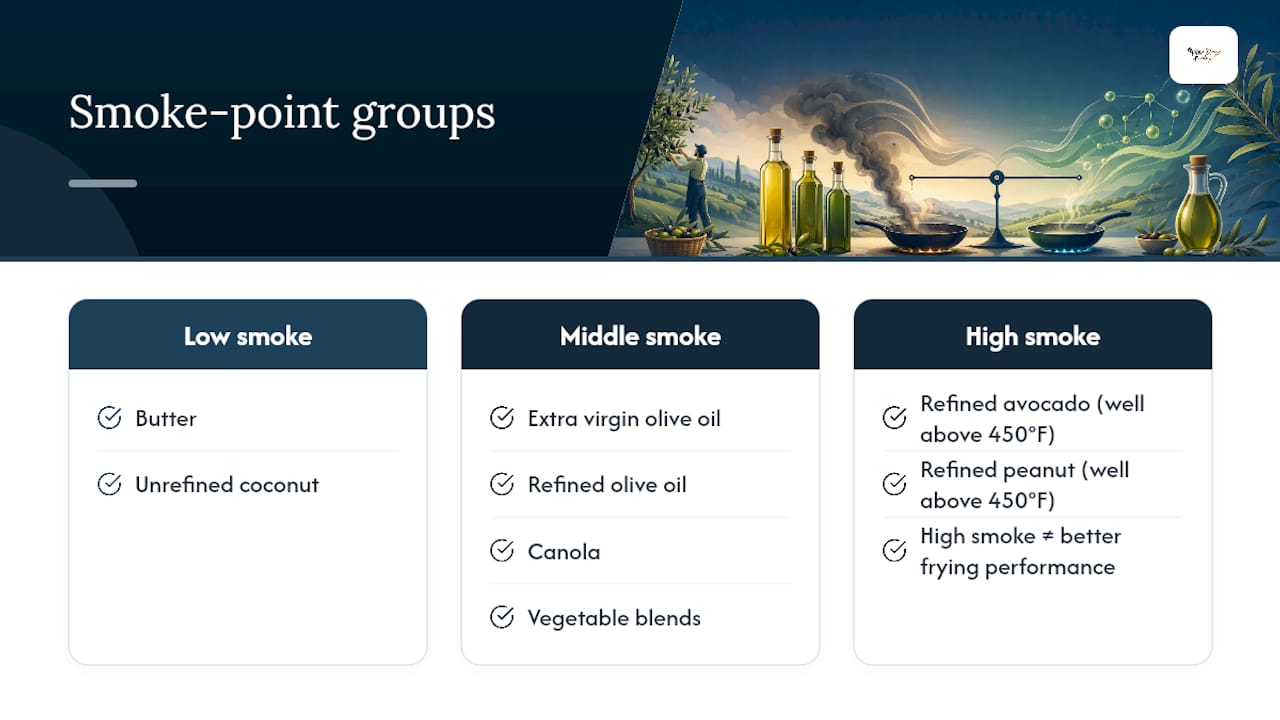 Comparison of cooking oil smoke points