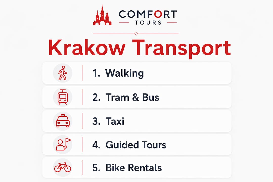 Infographic showing transport options in Krakow