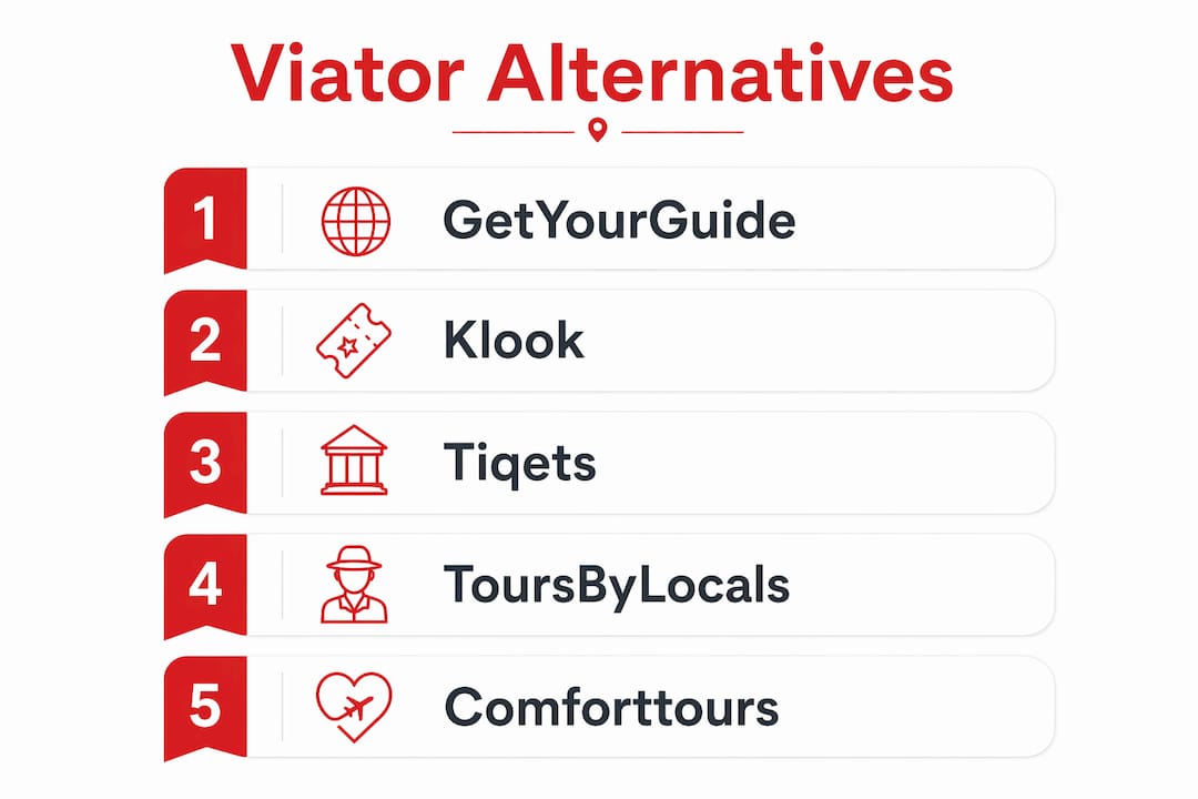 Infographic showing top Viator alternatives hierarchy