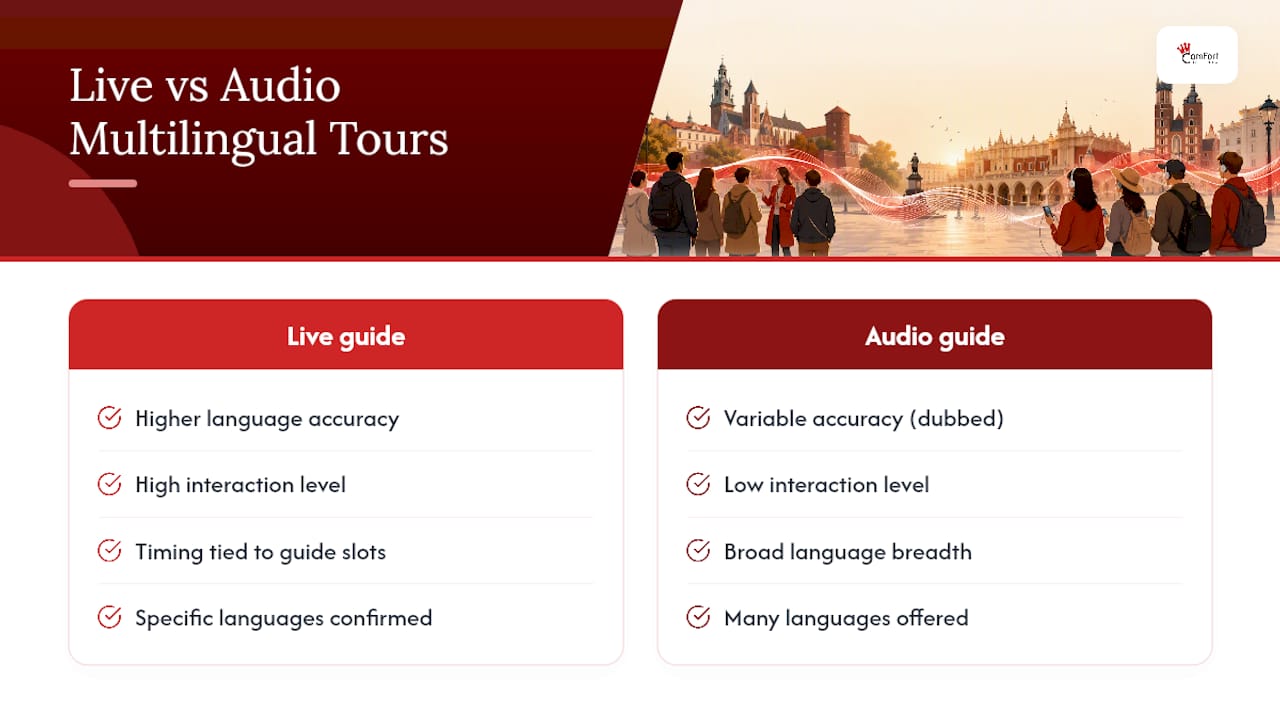 Comparison diagram of live versus audio multilingual tours