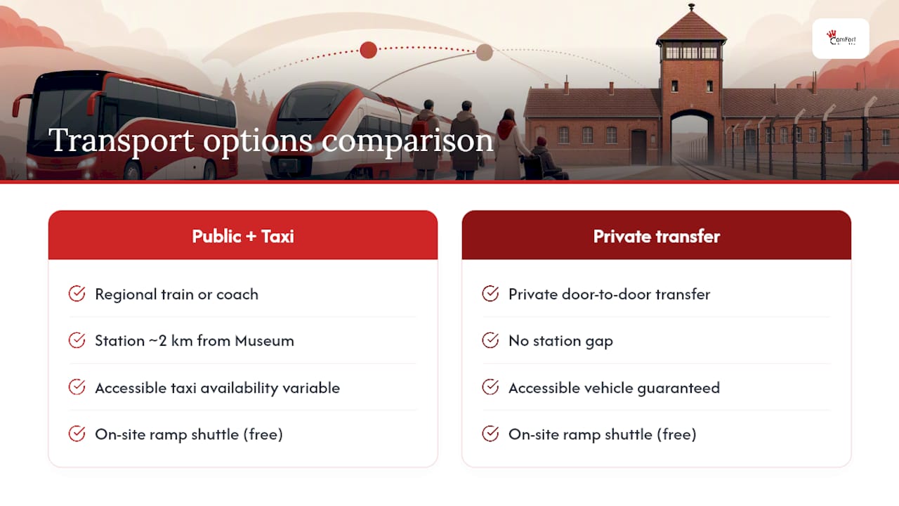 Transport routes and accessibility comparison
